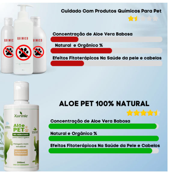 Melhor tratamento para coceira e dermatite Pet - Aloe vera